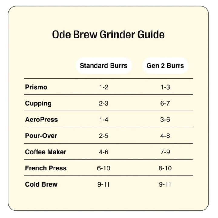 Fellow Ode Brew Burrs - Uppgraderingsknivar för Gen 1.1