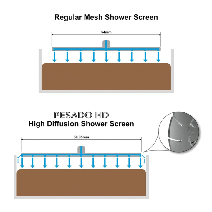 Pesado High Diffusion Brusehoved Til La Marzocco