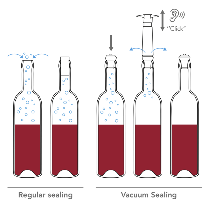 Vacu Vin Wine Saver Concerto Vakuumpump Inkl. 2 Vinkorkar