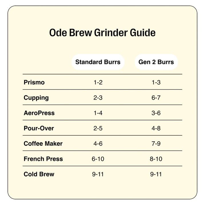 Fellow Ode Brew Burrs - Uppgraderingsknivar till Gen 1.1